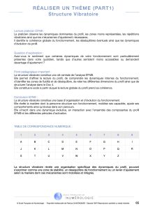 Numérologie cycle 1